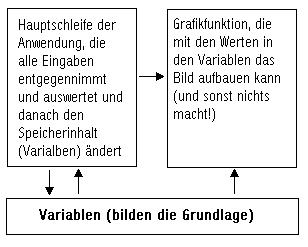Anwendungs-Gerüst